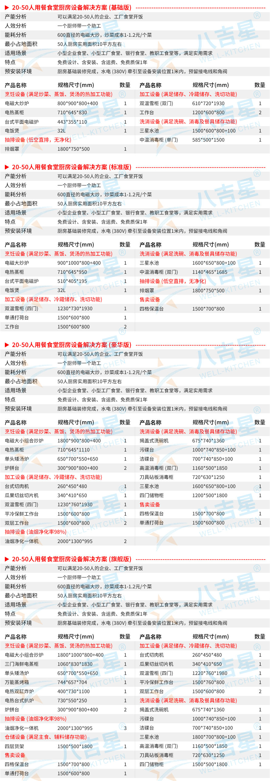 20-50人公司食堂廚房工程設(shè)備清單