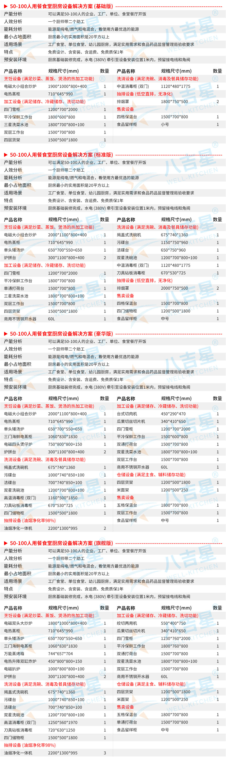 50-100人公司食堂廚房工程設(shè)備清單