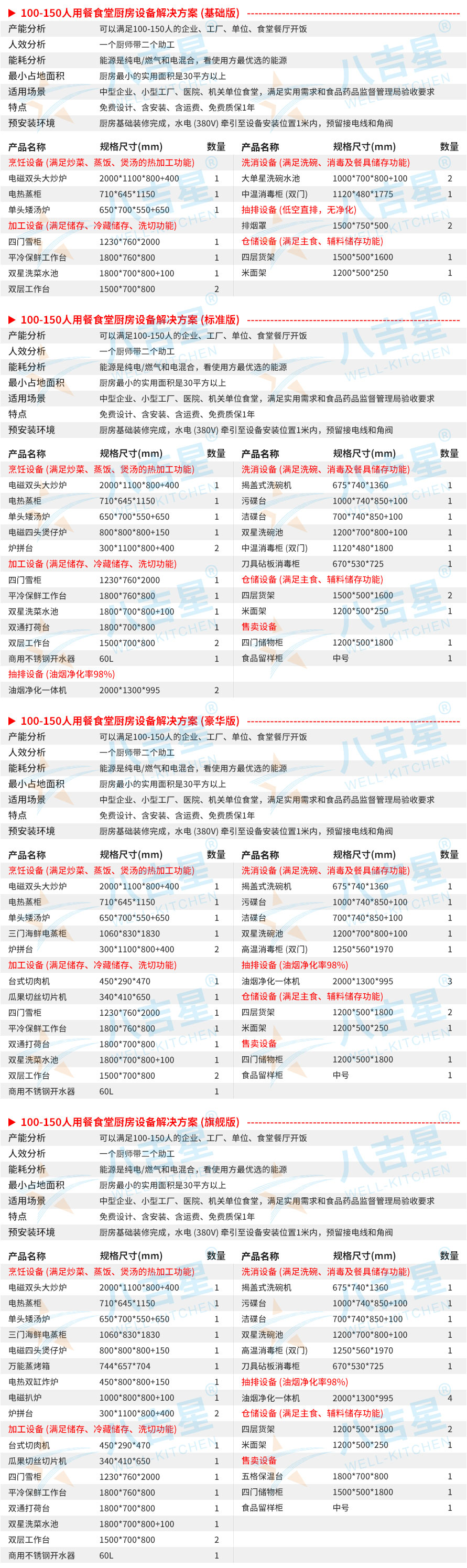 100-150人公司食堂廚房工程設(shè)備清單