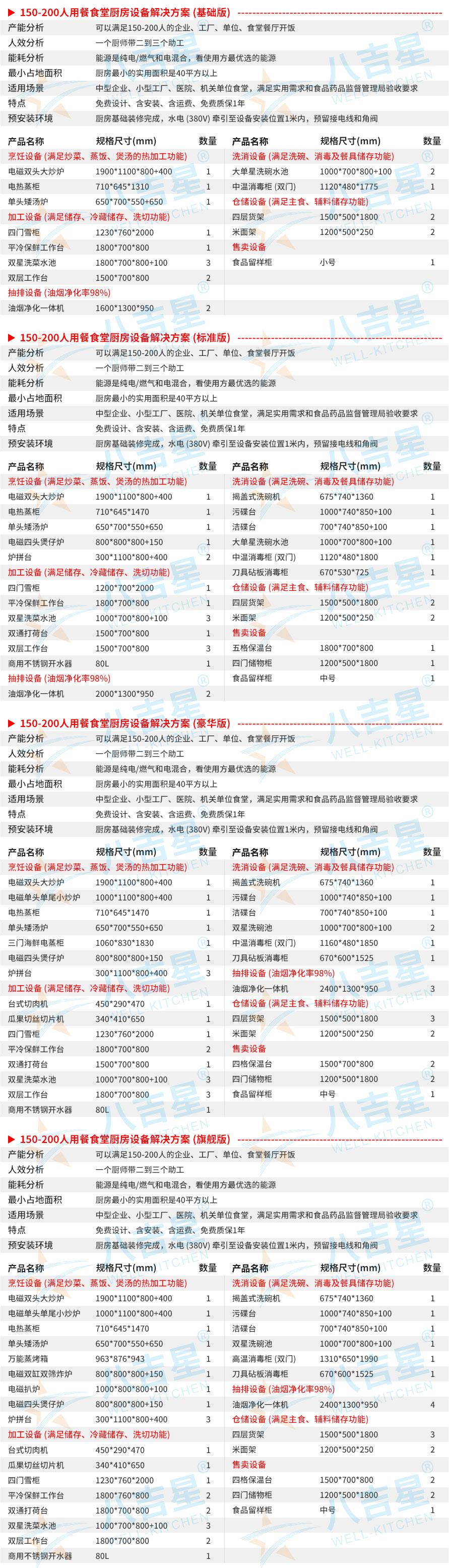 150-200人公司食堂廚房工程設(shè)備清單