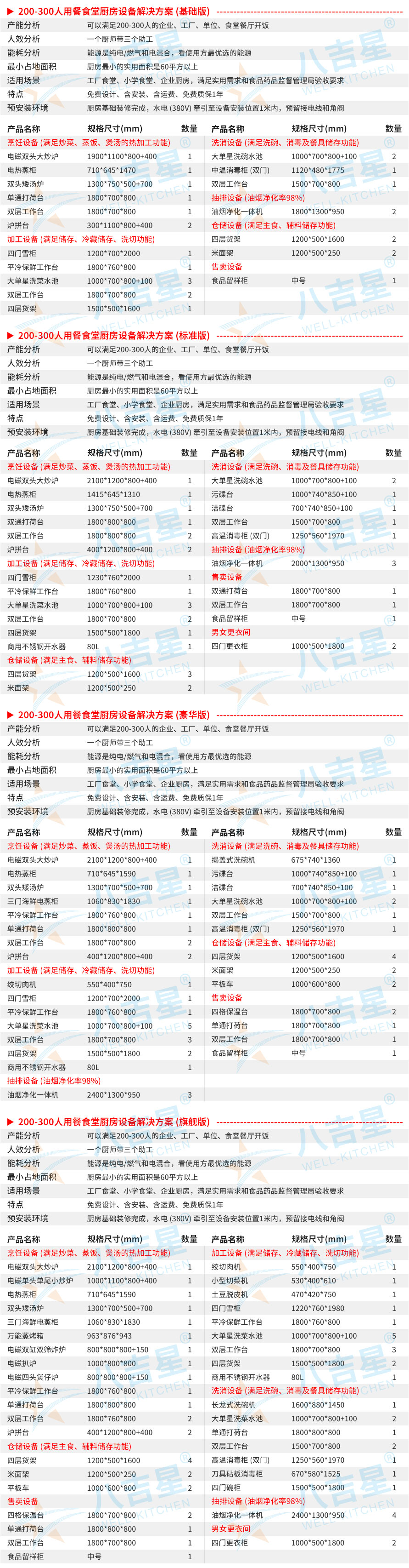 200-300人公司食堂廚房工程設(shè)備清單