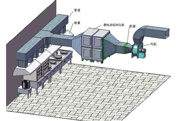 商用餐廳廚房通風(fēng)量如何計(jì)算