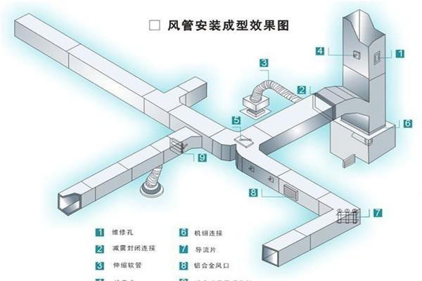 商用餐廳廚房通風系統(tǒng)如何布置