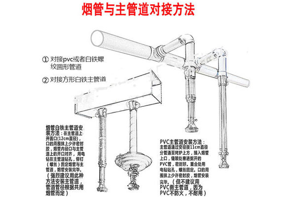 烤肉店排煙管與主管道對(duì)接方法