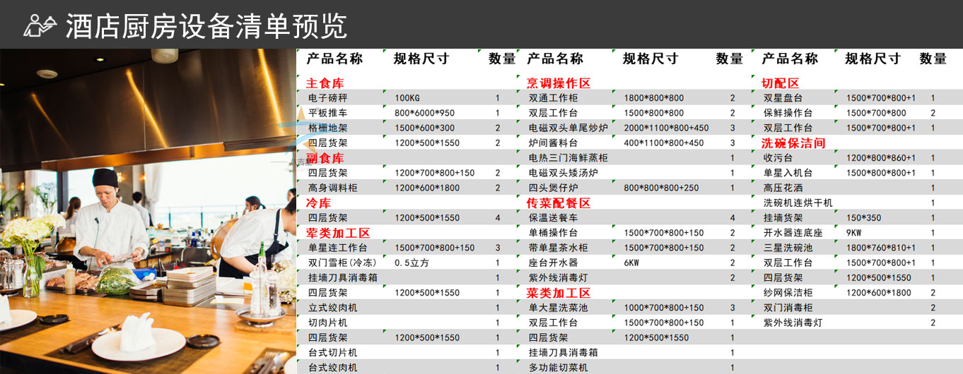 酒店酒樓工程設(shè)備清單