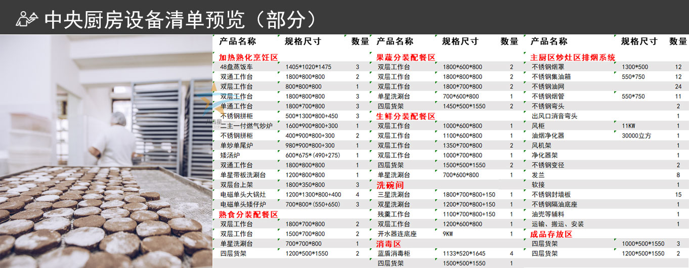 中央廚房工程設備清單