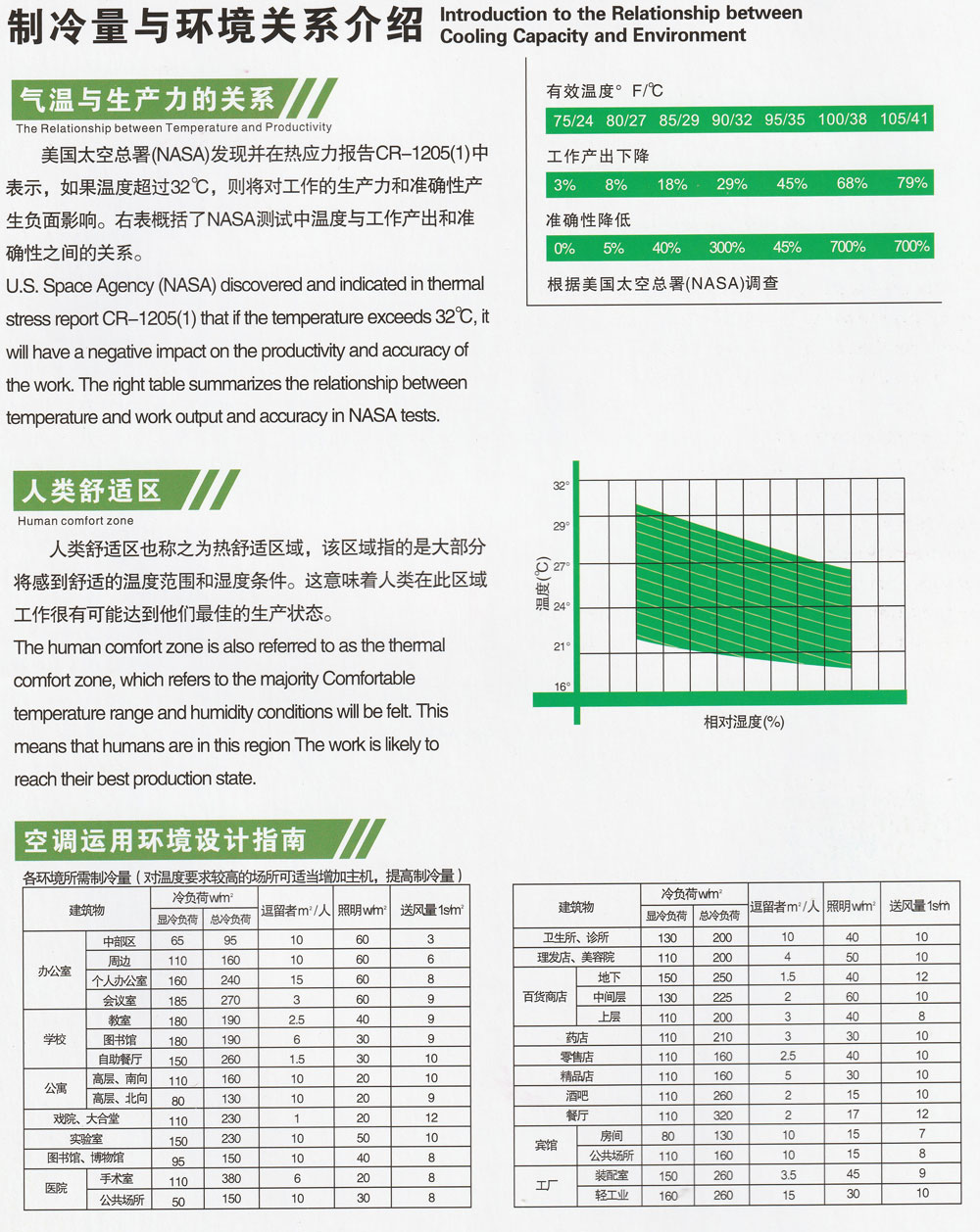 省電節(jié)能空調(diào)制冷量和環(huán)境關(guān)系數(shù)據(jù)分析